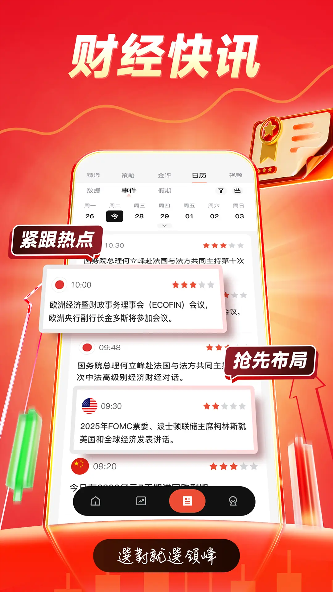 K线图表