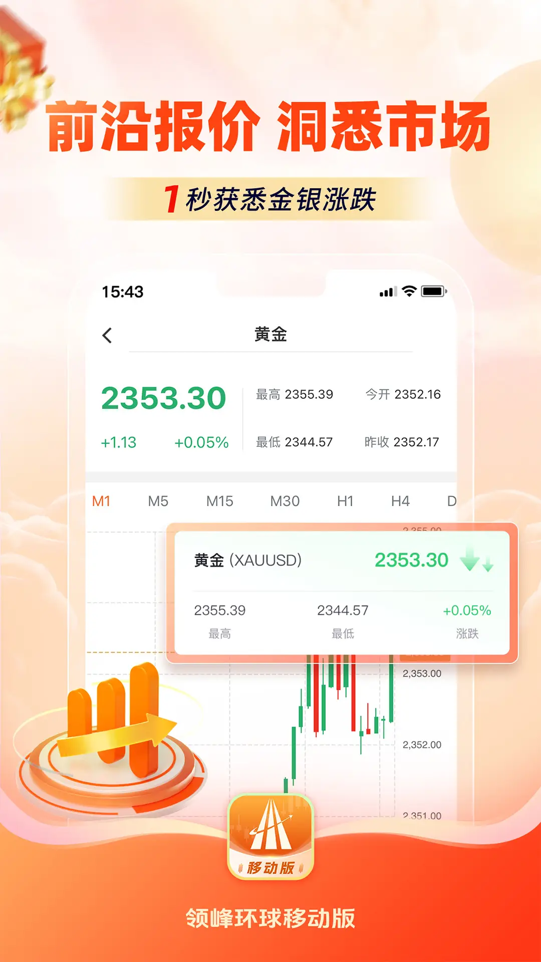 K线图表