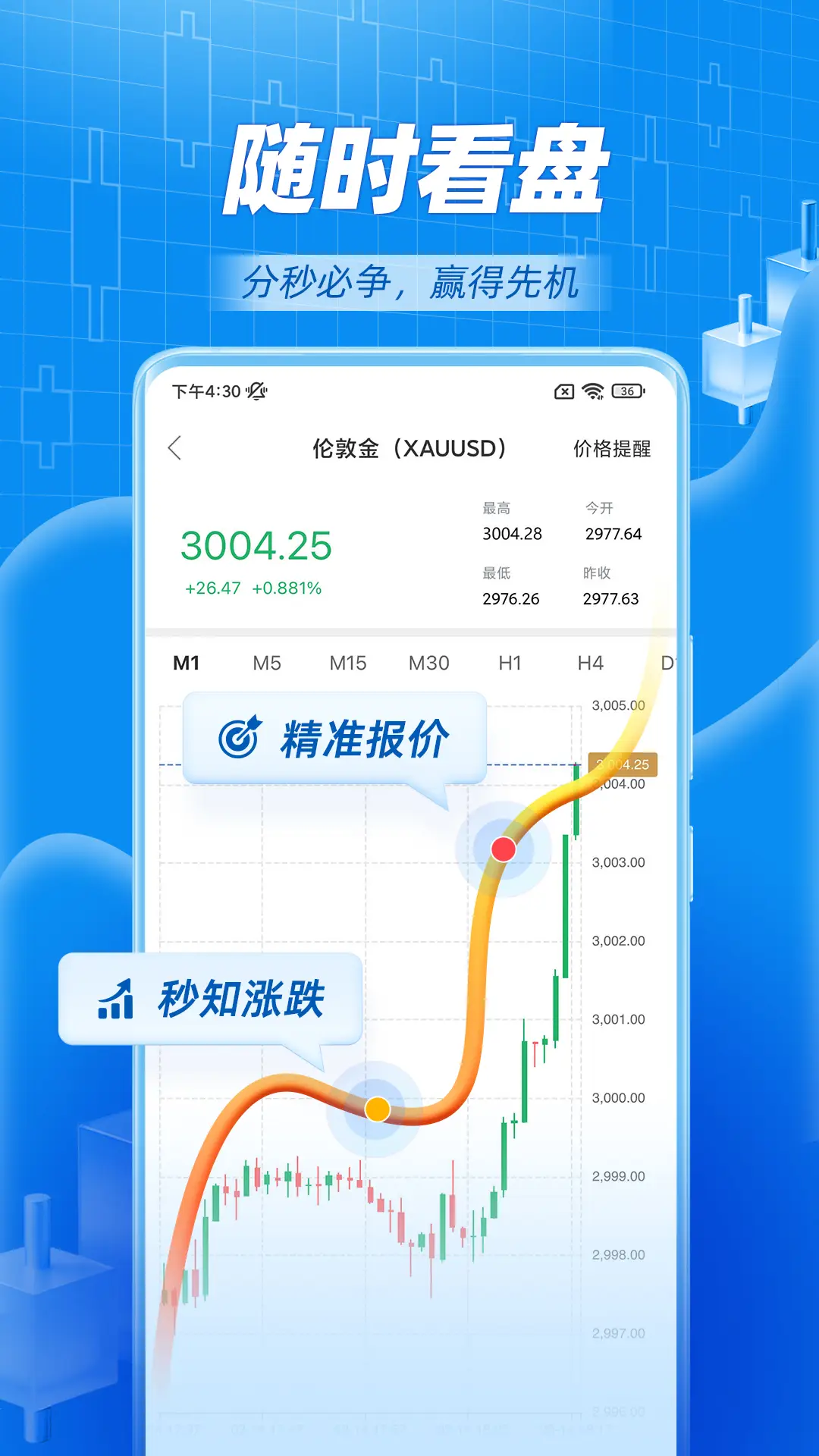 行情走势