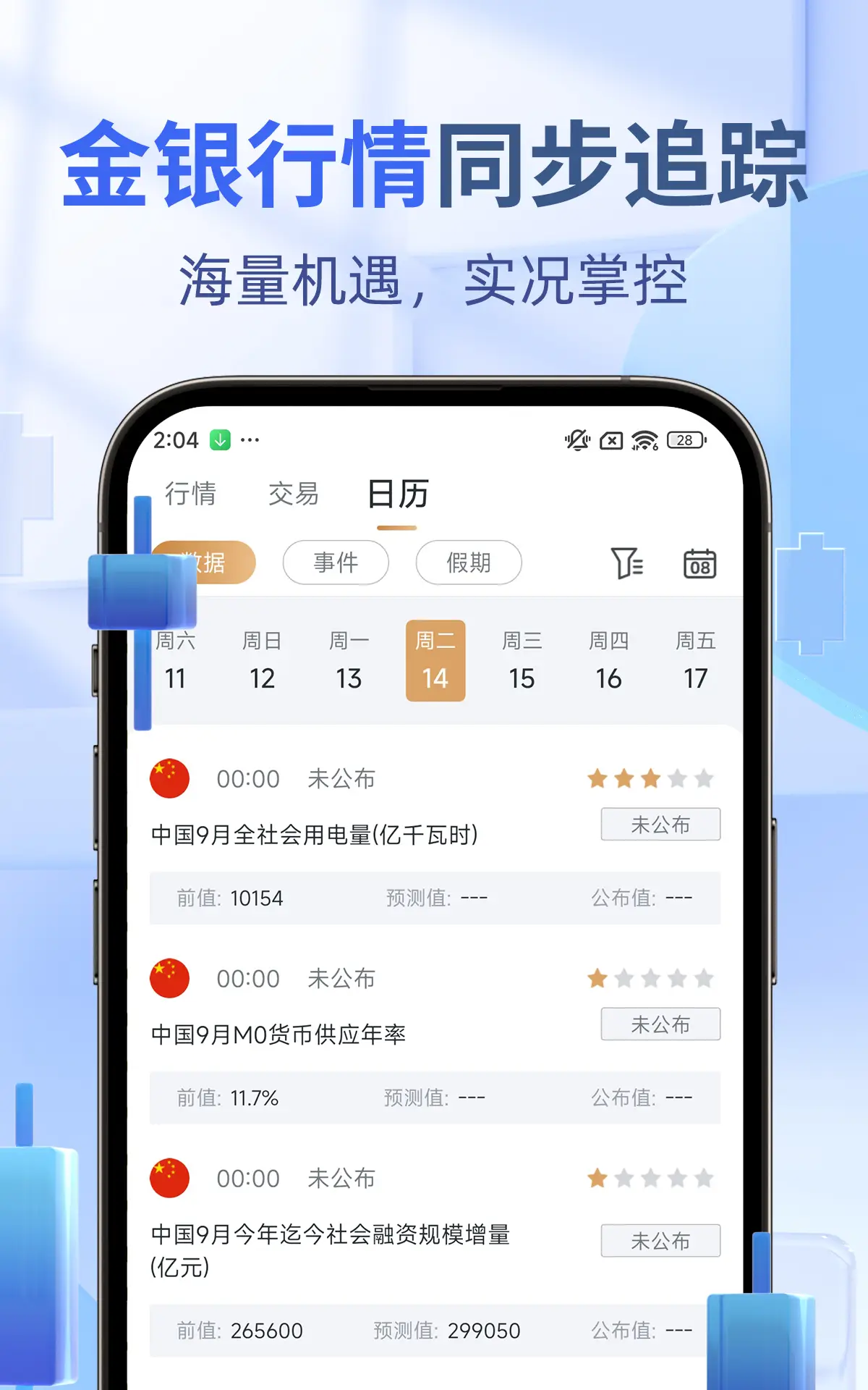 K线图表